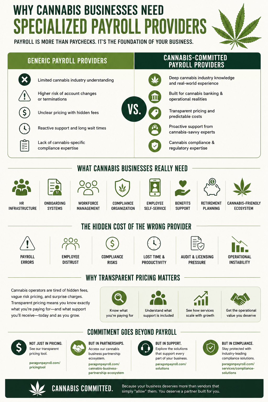 Generic Payroll vs Cannabis-Committed Payroll
