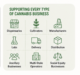 Supporting Cannabis HR and Payroll
