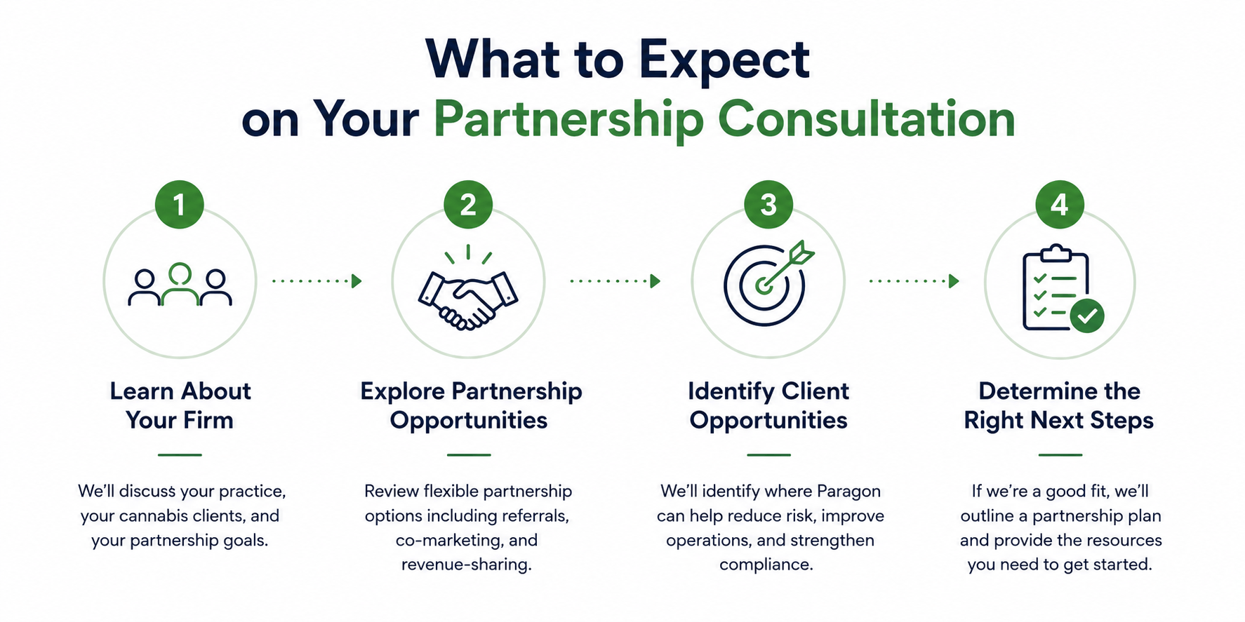 partnership